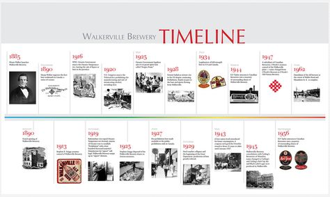 Heritage poster set Timeline Architecture, Heritage Poster, Timeline Diagram, Timeline Infographic Design, History Wall, Historical Timeline, Yearbook Design, Time Line, Timeline Infographic