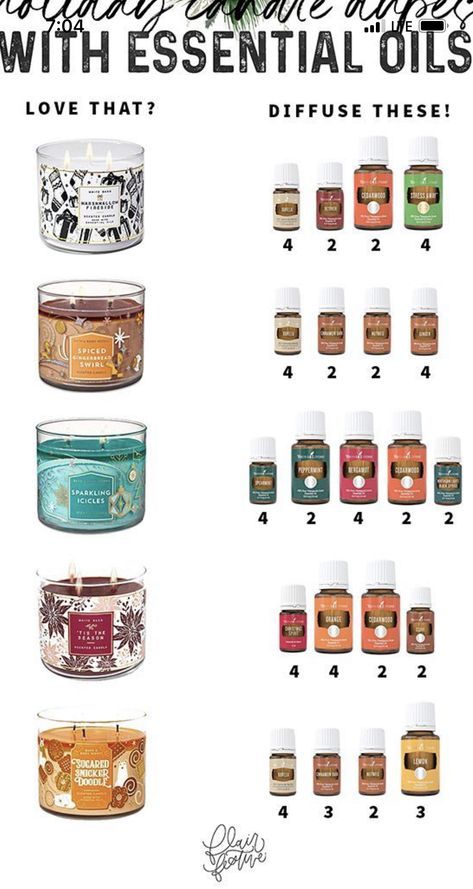 Ditch And Switch Candle Guide, Essential Oil Candle Blends, Essential Oil Candle Recipes, Candle Scents Recipes, Candle Making Recipes, Homemade Scented Candles, Essential Oil Diffuser Blends Recipes, Young Living Essential Oils Recipes, Diy Candles Scented