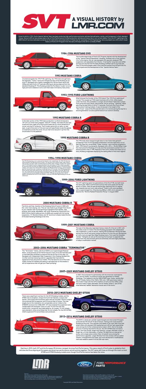 New Edge Mustang, Svt Lightning, Ford Lightning, Ford Svt, Muscle Cars Mustang, Chevy Camaro Z28, Ford Mustang Car, Cool Car Drawings, 2015 Mustang