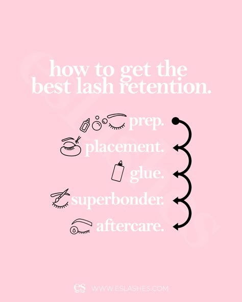 How to get better retention with lash extensions prep prime wash use proper lash placement use Superbonder and follow lash extensions aftercare Lash Manual, Natural Looking Eyelash Extensions, Lash Babe, Lash Bath, Lash Retention, Lash Course, Lash Room Ideas, Eyelash Studio, Esthetician Inspiration