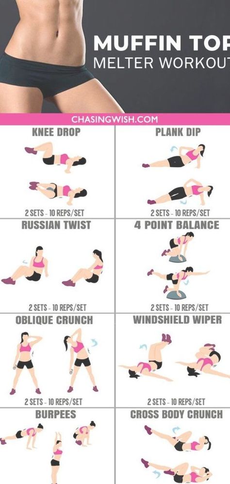 This is the BEST muffin top melter workout I've ever tried. Glad to have found these amazing fat melter exercises. Definitely pinning for later!! #muffintop #melter #workout #women Muffin Top Workout, Workout Morning, Outfit Yoga, Ab Workout At Home, Love Handles, Muffin Top, Yoga Routine, Belly Workout, Diet Keto