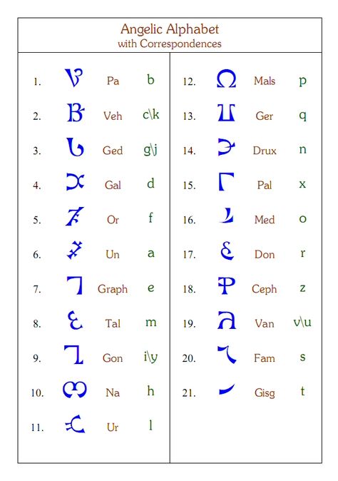 Enochian Alphabet Correspondences                                                                                                                                                     More Angelic Alphabet Letters, Angel Alphabet Letters, Enochian Language, Angelic Language, Angel Alphabet, Enochian Alphabet, Ancient Alphabets, Different Alphabets, Alan Moore