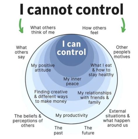 In My Control, Out Of My Control, Self Help Skills, Mental And Emotional Health, Quotable Quotes, Self Improvement Tips, Emotional Intelligence, Emotional Health, Positive Attitude