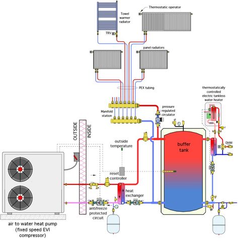 Air-to-water heat pumps in complementary hydronic systems Alternative Energie, Hvac Design, Solar Pool Heater, Residential Plumbing, House Heating, Solar Water Heating, Floor Heating Systems, Electrical Circuit Diagram, Hydronic Heating