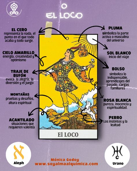 Arcano Mayor El Loco Simbología Tarot 101, Magickal Herbs, Witch, Herbs