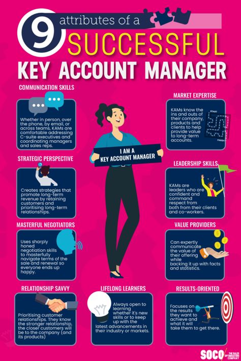 Sales Account Manager Tips, Client Relationship Management, Client Success Manager, Account Manager Tips, Key Account Management, Customer Success Manager, Key Account Manager, Work Leadership, Sales Planner