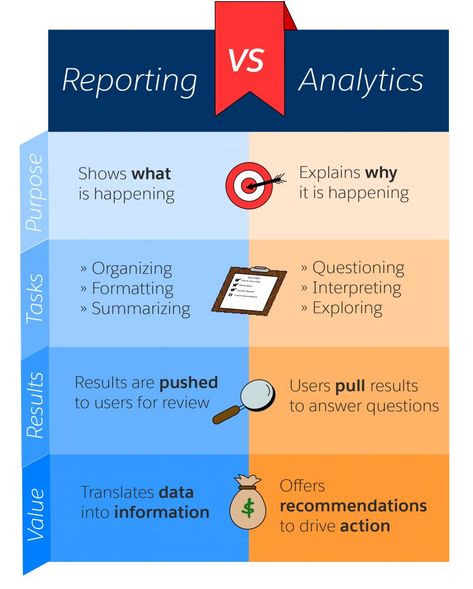 Structured Analytic Techniques, Business Analyst Tools, Business Strategy Management, Good Leadership Skills, Business Analytics, Project Management Professional, Marketing And Sales, Project Management Templates, Business Basics