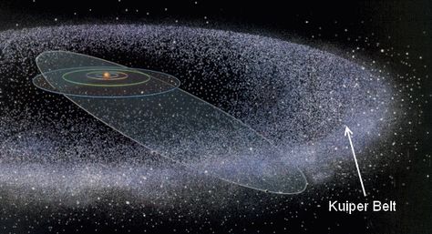 Universal Facts, Oort Cloud, Space Observatory, Space Solar System, Kuiper Belt, Space Stuff, Earth And Space Science, Studying Math, Hubble Space Telescope