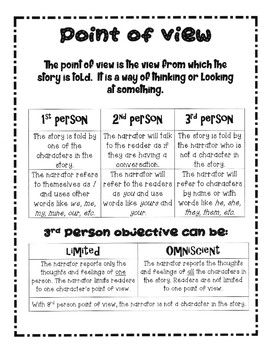 2nd Person Point Of View, Third Person Limited And Omniscient, Third Person Limited Point Of View, First Person Vs Third Person Writing, First Person Second Person Third Person, Second Person Point Of View, 1st Person Point Of View, 3rd Person Point Of View, Third Person Point Of View