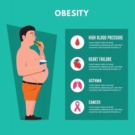 Health problems caused by obesity Premiu... | Premium Vector #Freepik #vector #infographic Obesity Cartoon, Obesity Poster, Obesity Infographics, Uni Decor, Obesity Awareness, Bariatric Sleeve, Nutrition Chart, Nutrition Club, Health Images