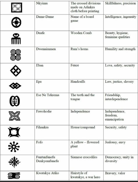 Yoruba Symbols And Meanings, Adinkra Tattoos For Women, Yoruba Patterns, Duafe Tattoo, Duafe Adinkra, Akan Symbols, Benin Culture, Adinkra Tattoo, African Warrior Tattoos