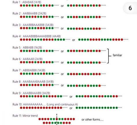 91club Hack, Color Prediction Game Trick, 91 Club, Loyalty Program Design, Trading App, Black And Blue Wallpaper, Stock Chart Patterns, Unique Iphone Wallpaper, Chart Patterns