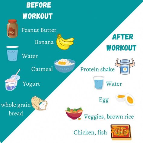 Protein Before Or After Workout, What To Eat Before A Workout, Oatmeal Protein Shake, Yogurt Protein Shake, Fitness Protein Shakes, Healthy Weight Gain Foods, Food To Gain Muscle, Preworkout Snack, Pre Workout Food