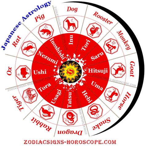 Astrology Category - Page 2 of 6 - ZSH | ZodiacSigns-Horoscope.com Zodiac Gemini Art, Native American Astrology, Japanese Zodiac, Mayan Astrology, Best Zodiac Couples, Japanese Monkey, Zodiac Sign List, Astrology Meaning, Zodiac Signs Chart