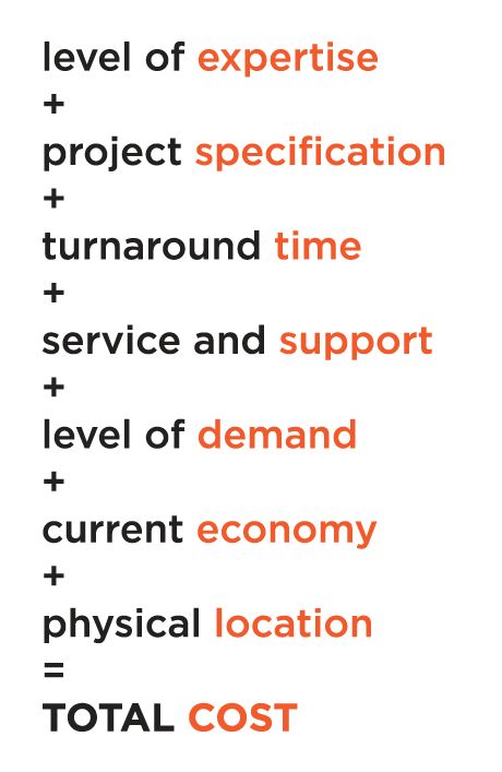 Design Pricing Formula Pricing Formula, Design Jobs, Design Thinking, Graphic Design Branding, Business Finance, Business Management, Things To Know, Graphic Design Inspiration, Business Planning