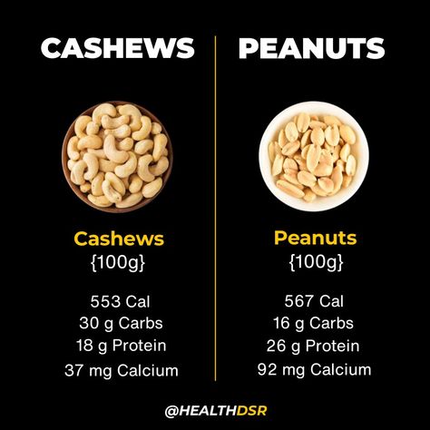 Did you know that cashews and peanuts are not just delicious, but also offer incredible health benefits? These nuts are rich in antioxidants, fiber, and important nutrients like magnesium and vitamin E. So, whether you're boosting your immune system or supporting heart health. Healthy Man, Healthy Food Motivation, Herbalife Nutrition, Healthy Food Choices, Heart Health, Healthy Tips, Holistic Health, Nutrition Facts, Immune System