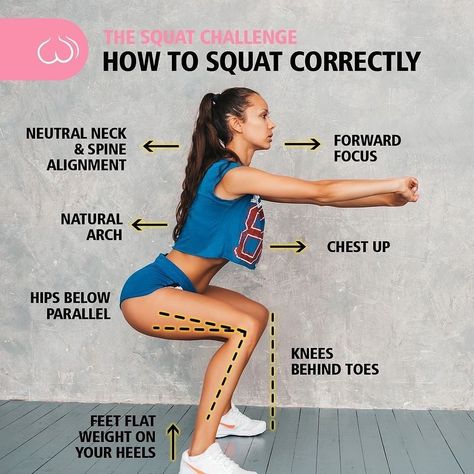 How To Squat Correctly, Perfect Squat Form, How To Do Lunges, How To Do Crunches, How To Do Squats, Perfect Squat, Glute Workout Women, Squat Form, Far Rockaway