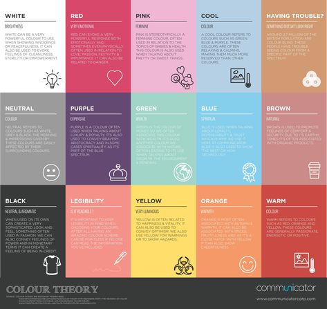 How to Apply Color Theory to Your Design? Psychology Infographic, Interaktives Design, Colour Theory, Colors And Emotions, Design Theory, Learning Graphic Design, Color Meanings, Graphic Design Tips, Color Psychology