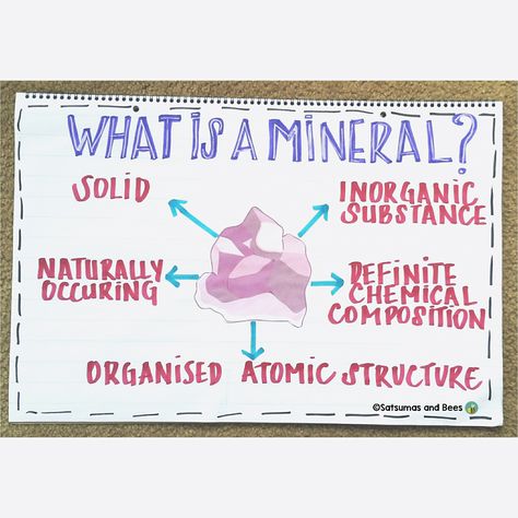 Mineral anchor chart. Minerals Anchor Chart, High School Earth Science, Rock Science, Geography Project, Science Anchor Charts, Classroom Science, Earth Materials, Homeschool Geography, Third Grade Science