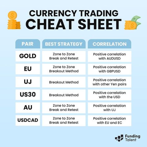 Forex Cheat Sheet, Forex Trading Sessions, Trading Cheat Sheet, Trading Sessions, Forex Trading Strategies Videos, Feelings Wheel, Forex Trading Training, Forex Trading Tips, Forex Trader