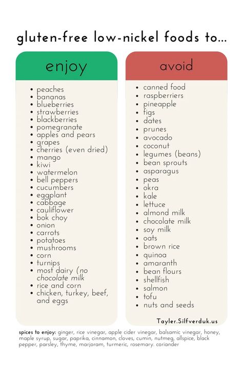 Low-Nickel Diet Foods to Avoid and Enjoy - Low-Nickel Diet with a Gluten-Free Meal Plan​ - Tayler Silfverduk, celiac dietitian Celiac Diet, Diet Gluten Free, Gluten Free Diet Plan, Gluten Free Food List, Gluten Free Meal Plan, Gluten Free Food, Dairy Free Diet, Free Meal Plans, Free Meal