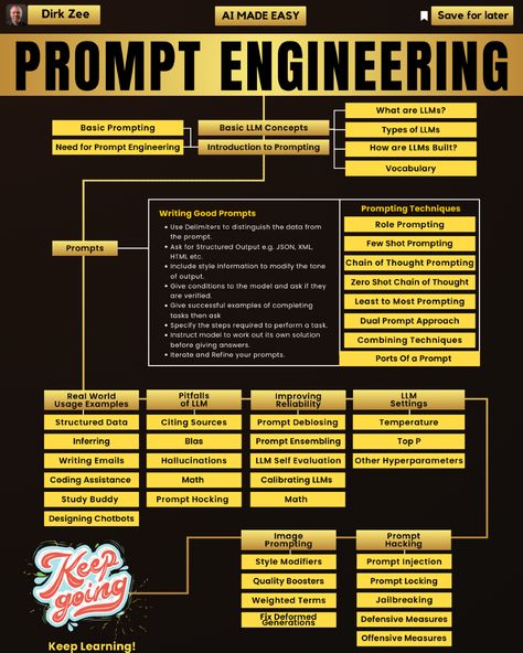 How to do prompt engineering:
#promptengineering #artificialintelligenceai #softwaredeveloper
Follow me @dirkzee1 Computer Website, Prompt Engineering, Learn Computer, Computer Coding, Computer Basics, Money Making Jobs, Vocabulary Building, Money Making Hacks, Hacking Computer