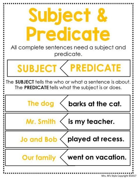 none Simple Subject And Predicate, Subject Predicate, Punctuation Activities, Grammar Anchor Charts, Sentence Types, Grammar Posters, Montessori Language, Simple Subject, English Grammar Rules