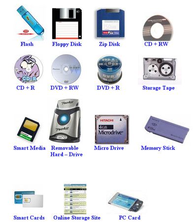 A storage device is the computer hardware that records and/ or retrieves items to and from storage media. Computer Science Lessons, Computer Storage Devices, About Computer, Computer Lessons, Tape Storage, Hard Drive Storage, Computer Projects, Custom Computer, Computer Work