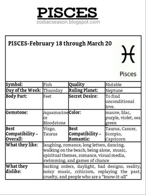 The People Of Pisces, Horoscope Outfits, Pisces Outfits, Facts About Pisces, Tattoos Pisces, Pisces Funny, Zodia Pești, Pisces Dates, Pieces Facts