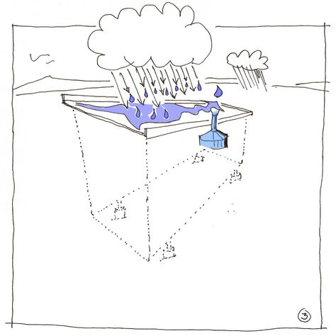 rain diagram College Of Architecture, Visual And Performing Arts, Raw Color, Texas Tech University, Site Analysis, Diagram Architecture, Texas Tech, Performing Arts, Sustainable Design