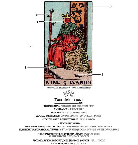 King Of Wands Tarot Meaning, King Of Wands Tarot, Fire Zodiac, King Of Wands, Tarot Interpretation, Wands Tarot, Rider Waite Deck, Zodiac Wheel, Card Meanings