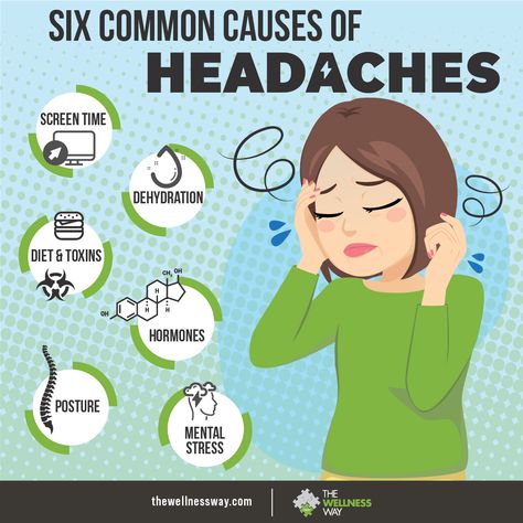 Street noises seem louder, lights seem brighter, and the pain in your head is about to mess with your entire day. It’s tempting to grab an aspirin to mask the pain BUT it's only masking the root cause of your headache. But you don't have to suffer! Check out this article to learn more about the causes and what you CAN do. Just because it's common for you, doesn't mean it's normal. Strained Eyes, Tight Shoulders, Hormonal Birth Control, Healthy Spine, Tech Neck, Headache Prevention, Fluid And Electrolytes, Chiropractic Adjustment, Inflammatory Foods