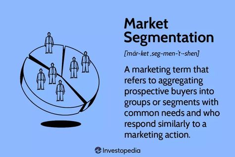 Market Segmentation: Definition, Example, Types, Benefits Student Survival Kits, Yoga Thoughts, What Is Marketing, Essay Format, Market Segmentation, College Admission, Pretty Landscapes, Market Research, Writing Services