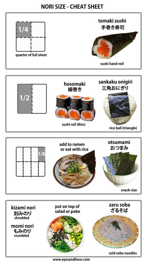 nori seaweed size chart Sushi Making Party, Nori Recipe, Japanese Vegetarian Recipes, Sushi Seaweed, Healthy Korean Recipes, Sushi Guide, Make Your Own Sushi, Healthy Sushi, Japanese Diet