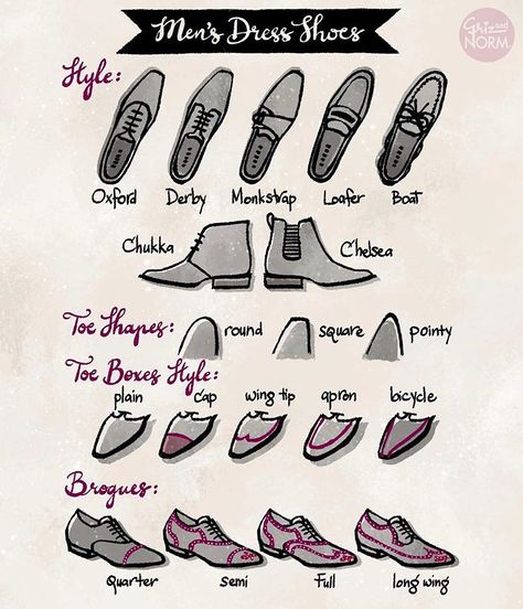 Last Tuesday Tips posting of the year. Men’s dress shoes. I made this for myself when I was looking for the prefect shoes for Norm. I was… Griz And Norm, Tuesday Tips, Fashion Dictionary, Fashion Terms, Fashion Vocabulary, Fashion Design Drawings, Fashion Design Sketches, Drawing Clothes, Art Tips