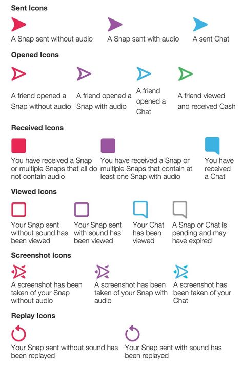 Reasons To Get Snapchat, Snapchat Meanings, Cute Snapchat Names, Snap Emojis, Osint Tools, Snapchat Friend Emojis, Friend Emojis, Snapchat Emojis, Snapchat Hacks