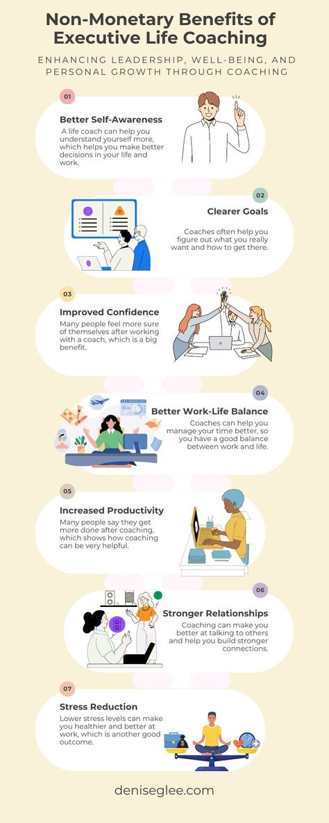 Hi there! I'm Denise G Lee, an entrepreneur coach who loves helping business owners and leaders reach their goals. Today, we're going to talk about something important—how to measure the return on investment (ROI) of life coaching. This is a big deal for leaders and business owners because they want to know if spending money on coaching is really worth it. We’ll look at the benefits of life coaching and see if they bring real value. First, let's discuss why life coaching is a valuable in... Value Of Life, Return On Investment, Learning Style, Keeping A Journal, Leadership Skills, Life Coaching, Work Life Balance, Big Deal, Spending Money