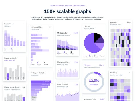 Radar Chart, Data Visualization Infographic, News Web Design, Data Visualization Design, Directory Design, Data Design, Data Charts, System Design, Ecommerce Template