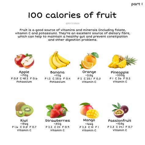 #apple #banana #orange #pineapple #kiwi #strawberries #strawberry #mango #passionfruit #vitamins #food #nutrition #nutritiondiet #nutritiontipsforgoodhealth #nutritioninfirmation #calories #protein #carbs #carbohydrate #fats
#food 1000 Calorie Meal Plan, Low Calorie Recipes Snacks, Mango Passionfruit, 1000 Calorie, Immune Boosting Foods, 1000 Calories, Healthy Food Inspiration, Calorie Meal Plan, Food Charts