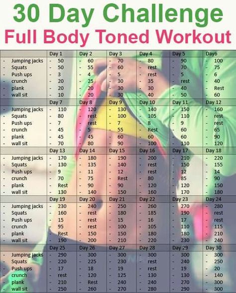 Toned Workout, Workout Morning, Tone Body Workout, Motivație Fitness, 30 Day Fitness, Gym Ideas, 30 Day Workout Challenge, Body Strength, Trening Fitness