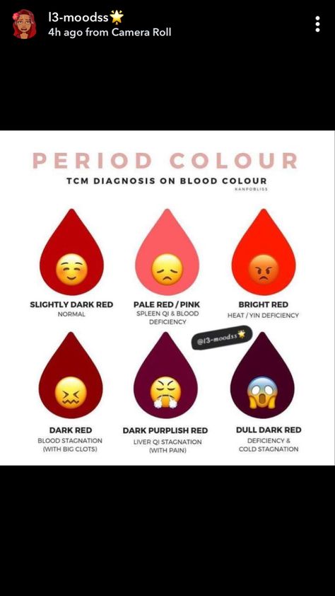 Period Cycle, Healthy Period, Period Color, Interesting Science Facts, Period Hacks, Social Life Hacks, Breast Workout, Medical School Inspiration, Perfect Skin Care Routine