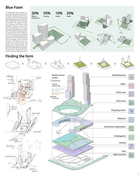 SMART CITY | Public Building Project Mixed Used Building Concept, Mixed Use Building Concept, Mixed Use Building Concept Architecture, Smart City Project, Urban Structure, Concept Sheet, Sustainable Building Design, Education City, Architectural Concept