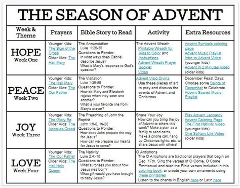 Look to Him and be Radiant: Advent Activities for the Whole Family Advent Hope Prayer, Advent For Classroom, Advent Ccd Activities, What Is Advent Catholic, Free Family Advent Devotional, Advent Hope Crafts For Kids, Explaining Advent To Kids, Advent Projects For Middle School, Advent Poem For Kids