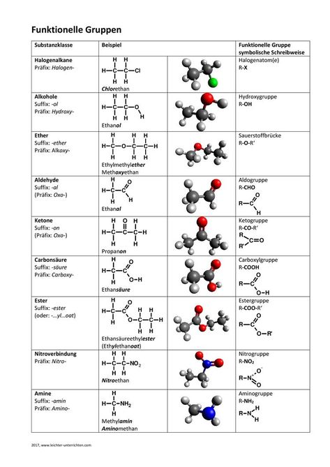 Chemistry Paper, Organic Chemistry Study, Chemistry Basics, Biology Worksheet, Basic Physics, Chemistry Worksheets, Pharmacy School, Medical Student Study, Chemistry Lessons