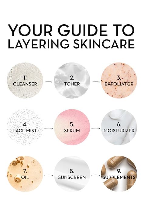 Skin Care Layering, Skin Care Routine Order, Skincare Inspiration, Physical Sunscreen, Glow Skin, Skin Care Order, Moisturizing Serum, Face Mist, Beauty Makeup Tips