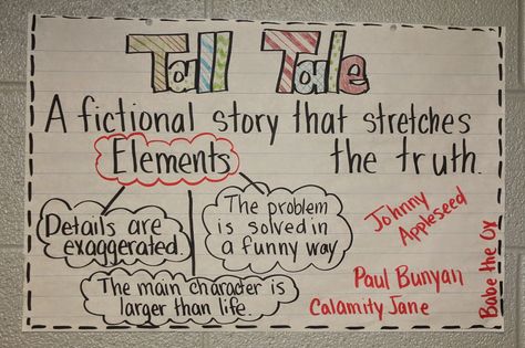 Tall Tale Anchor Chart, Genre Anchor Charts, Apple Week, Ela Anchor Charts, Traditional Literature, Core Knowledge, Kindergarten Anchor Charts, Tall Tale, Classroom Anchor Charts