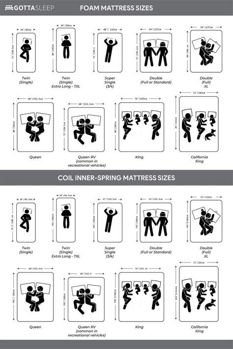 Bed Standard Dimensions, Size Of Beds, Different Bed Sizes, Standard Size Of Bed, Bed Dimensions Size, Room Sizes Standard, Mattress Infographic, Single Bed Dimensions, Bed Standard Size