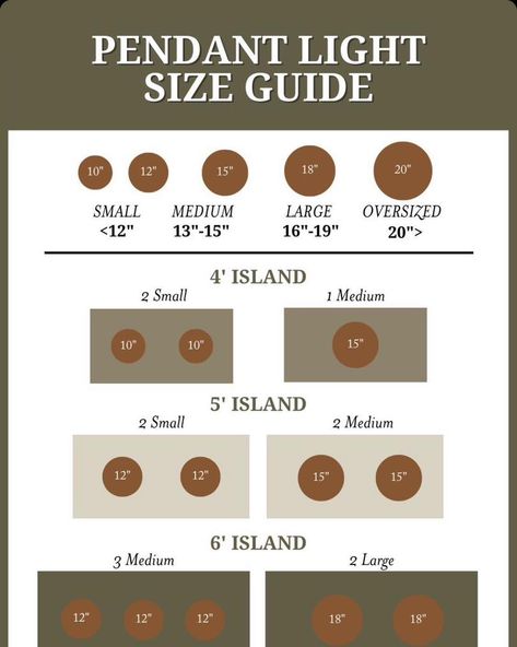 With so many lighting options, here is a size guide for Pendant Lights over different Island sizes. Lighting is a very important aspect of your kitchen. The temperature, ambience and lumens. @kalcolighting If you’re still not sure about lighting over your island, ask us to help guide you to the right choice! #kitchenremodel #appletonwi #foxcities #pendantlighting #lighting #kitchendesign #interiordesigner #interiordesign Kitchen Island Lighting Size Guide, Linear Light Over Kitchen Island, Island Size Guide Kitchen, Island Pendant Spacing, Island Kitchen Lighting Ideas, Two Pendant Lights Over Kitchen Island, Island Size Guide, Kitchen Island Size Guide, Island Pendant Lights Kitchen