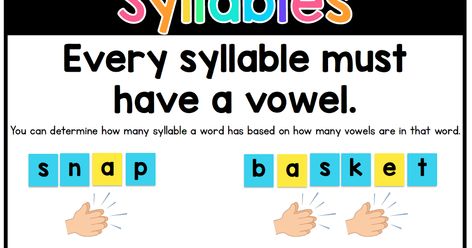 Hi everyone! I've written before about syllable division, but I've mainly focused on the first three rules with open and closed syllables. ... Paraeducator Tips, Open And Closed Syllables, Syllable Division Rules, Teaching Punctuation, Teaching Syllables, Orthographic Mapping, Syllable Division, How To Break Up, Syllables Activities