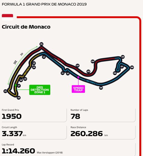 Monaco F1 Track, F1 Book, Monaco Track, Monaco Circuit, F1 Journal, F1 Circuits, F1 Tracks, Monaco F1, F1 Circuit